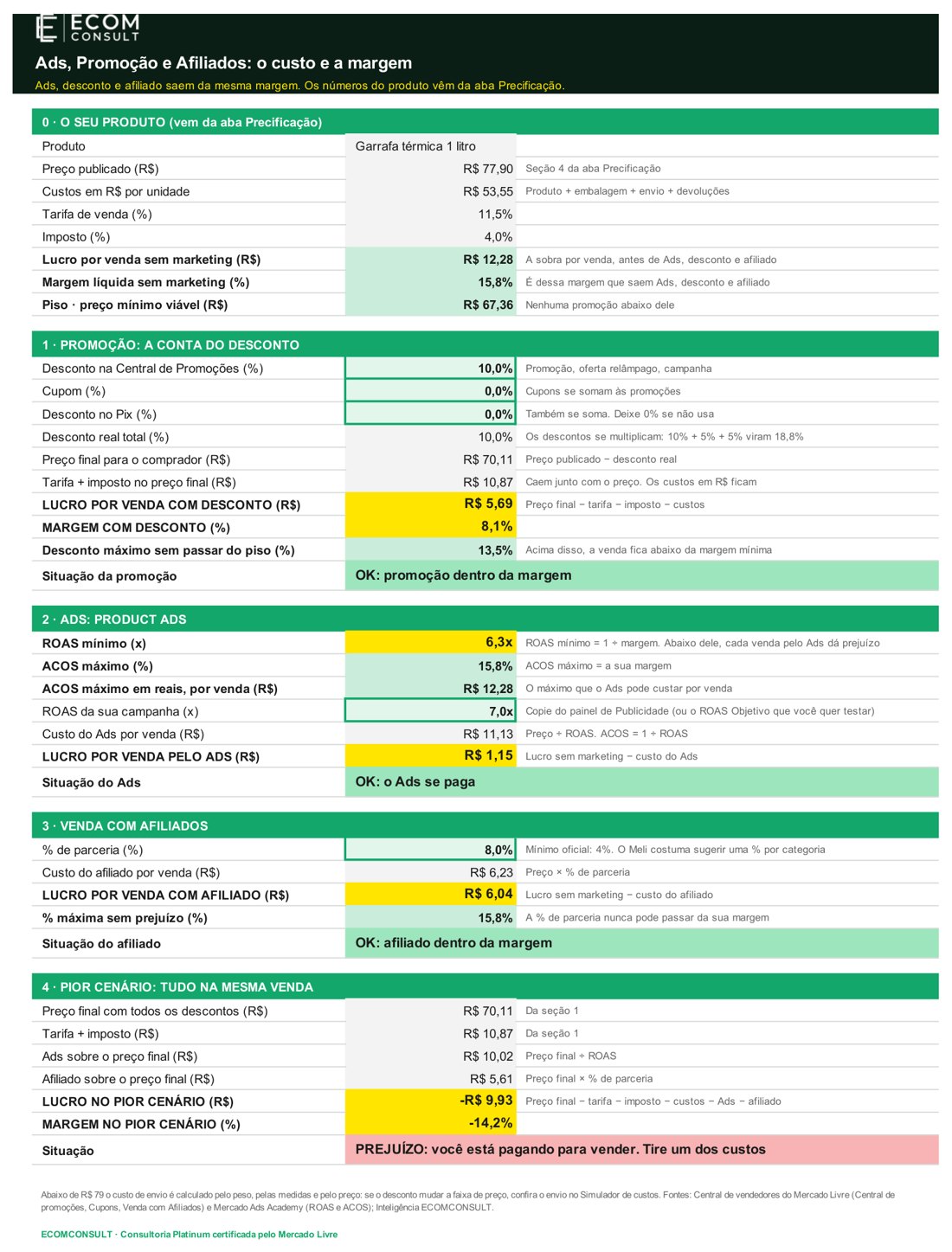 Planilha de precificação do Mercado Livre: aba Ads, Promoção e Afiliados