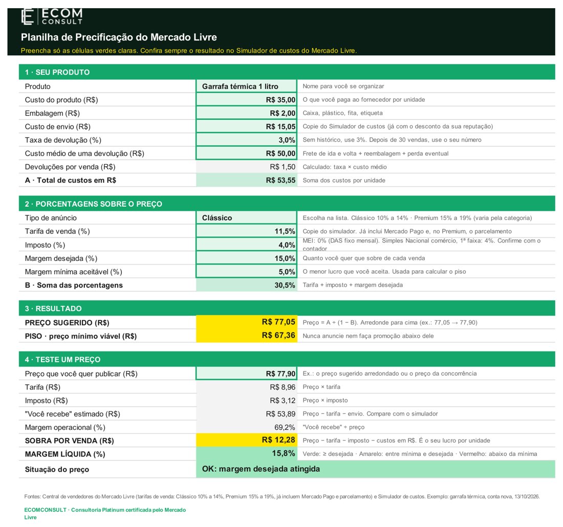 Planilha de precificação do Mercado Livre: aba Precificação com preço sugerido, piso e sobra por venda